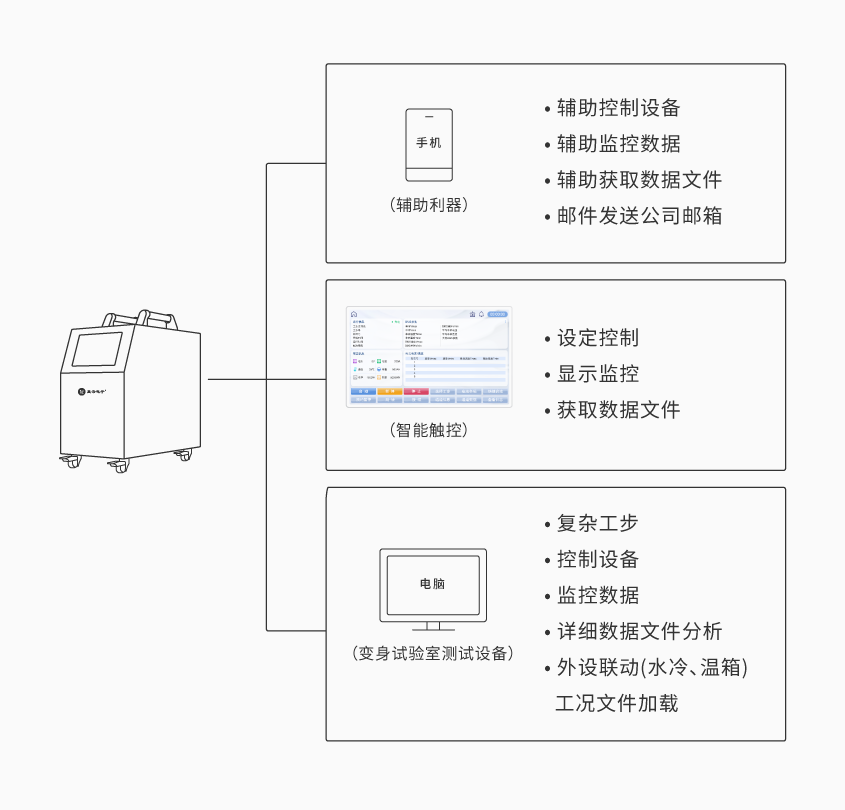 suncitygroup太阳新城便携式电池组充放电测试仪_详情-01.png